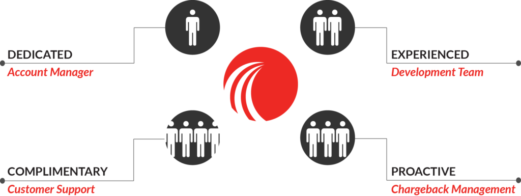Alternative-to-PayFlow-Pro-customer-support