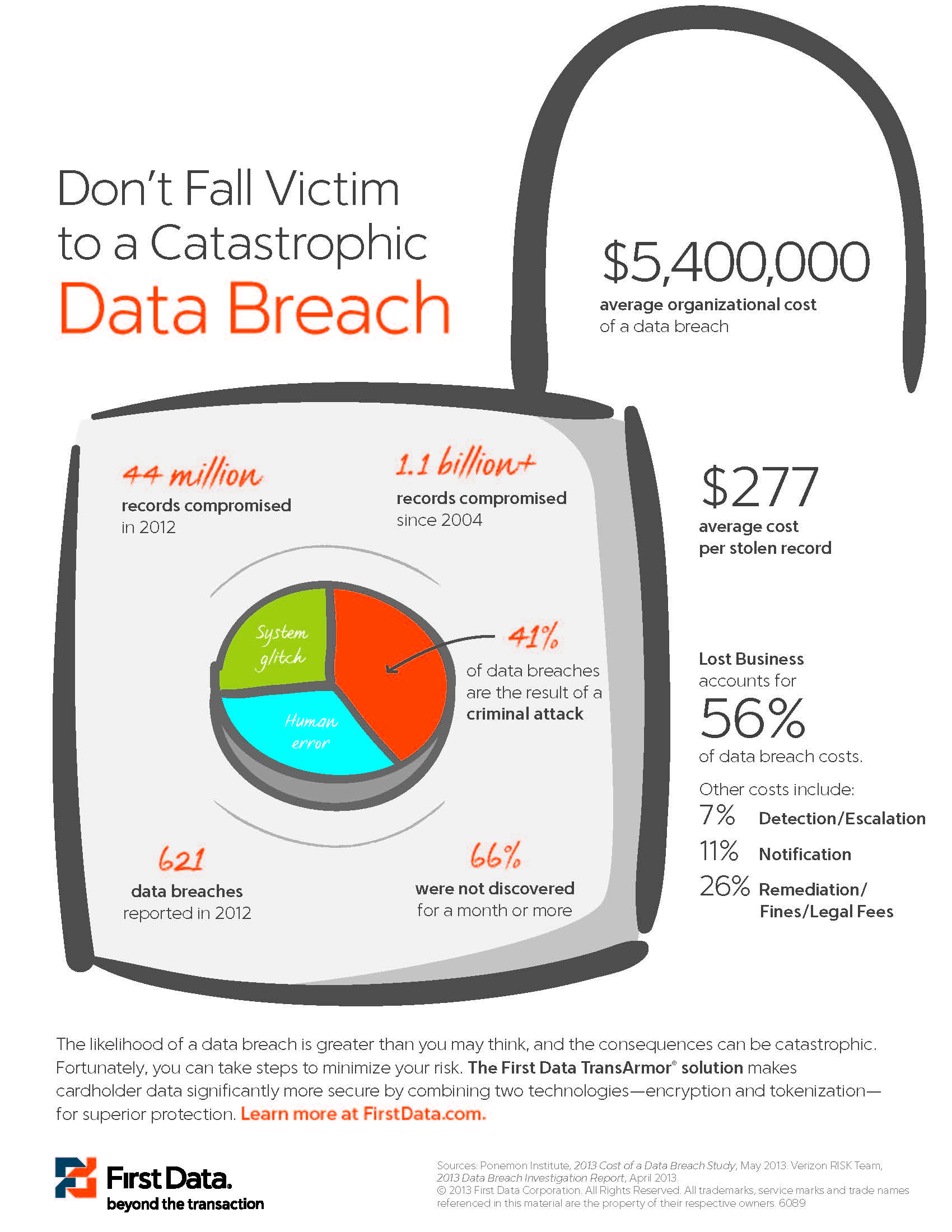 Get Data Breach Protection for Your Business Century Business Solutions