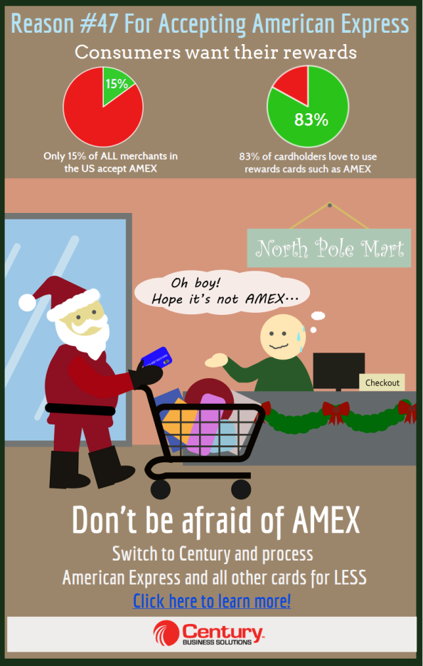 amex infographic