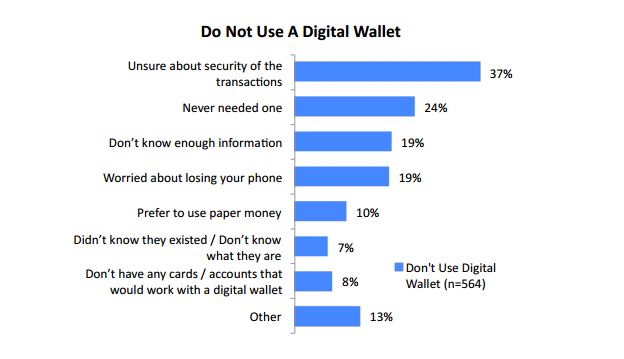 Mobile payments are here to stay according to this survey from Cash Star and DRI