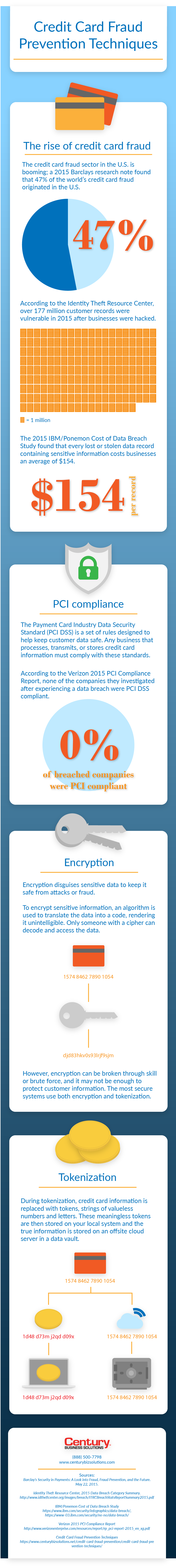 credit card fraud prevention techniques infographic