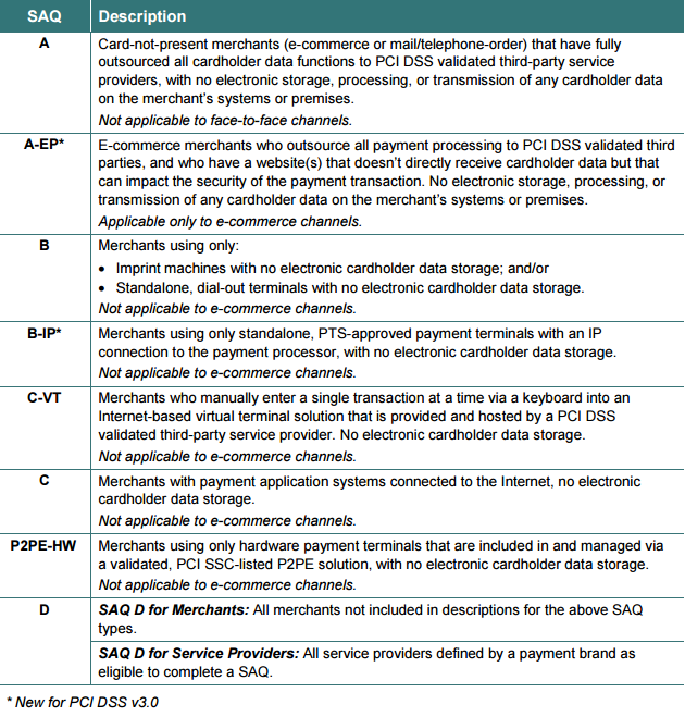 how-to-get-pci-certified-chart