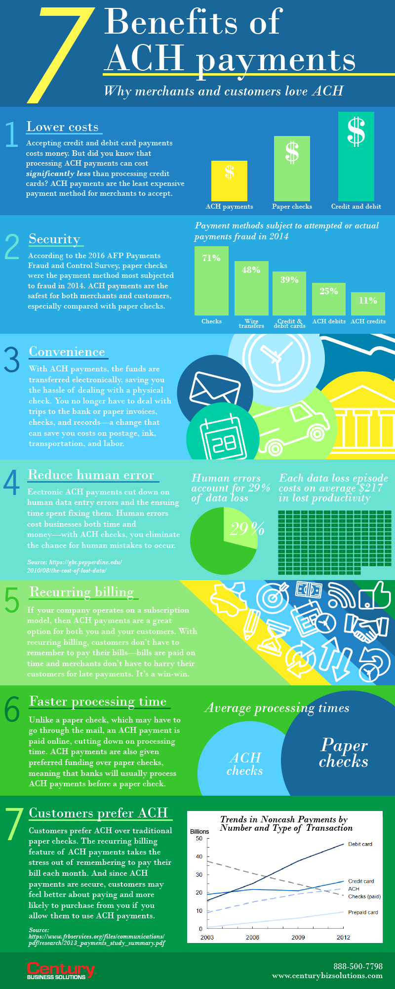 7-benefits-of-ach-payments-infographic