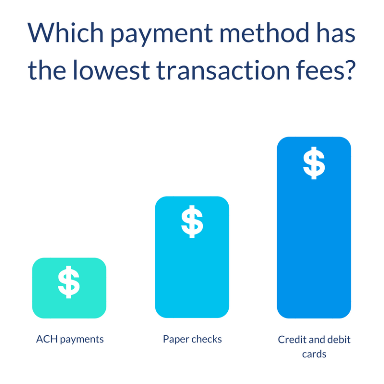 7 Benefits of ACH Payments