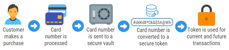 tokienized-credit-card-infograph