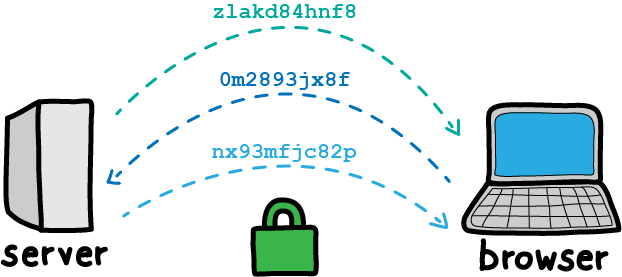 how-to-secure-credit-card-transactions-online-encryption2