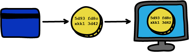 how-to-secure-credit-card-transactions-online-tokenization2