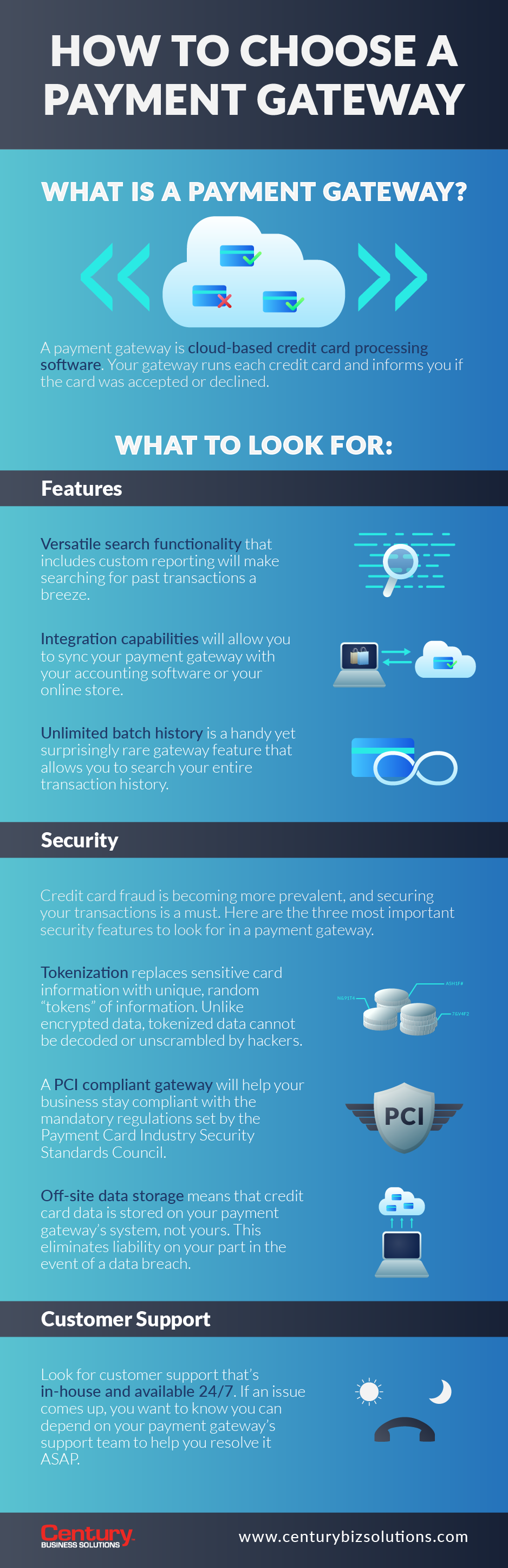 How to Choose a Payment Gateway