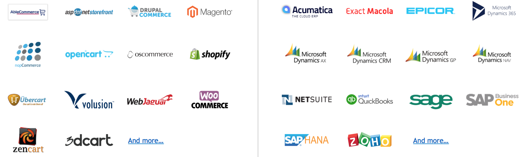erp-ecommerce-ppc