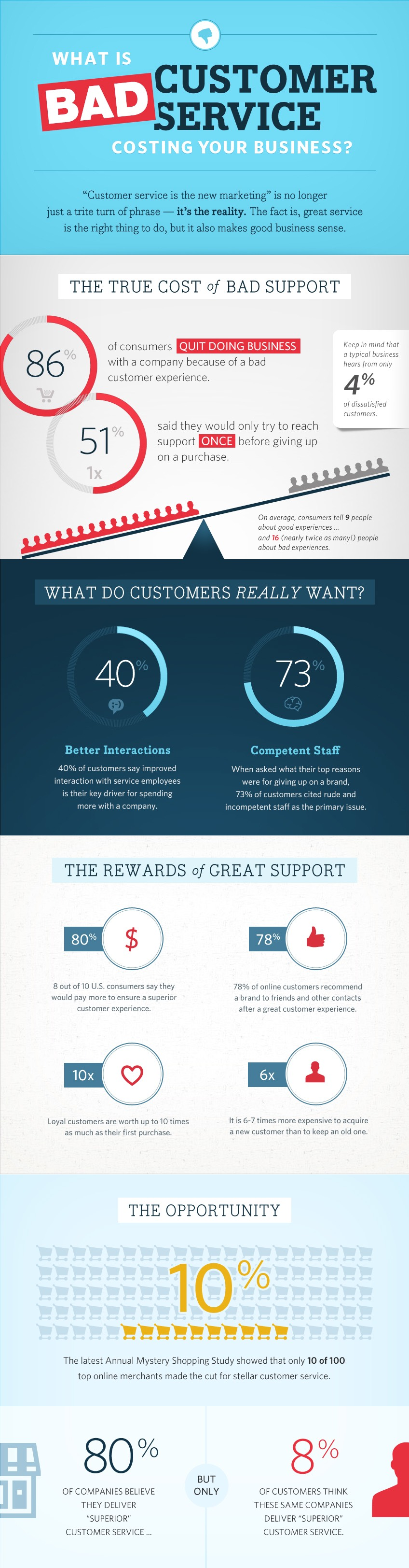 customer-service-cost-infographic