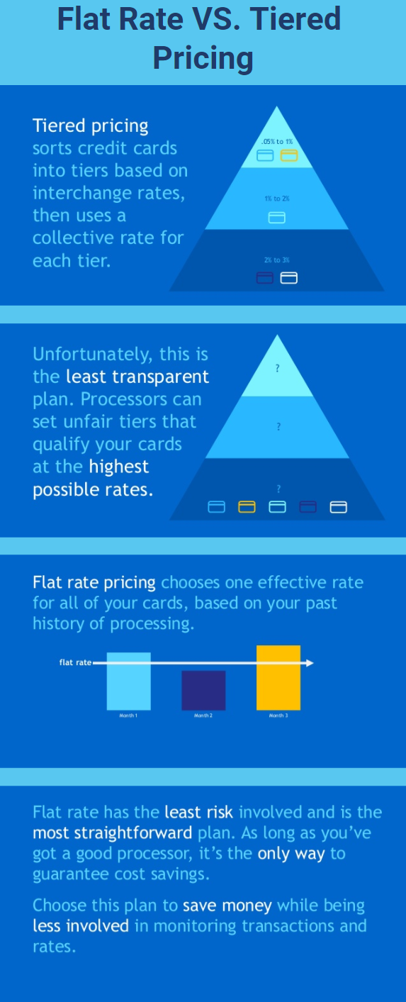 flat-rate-vs-tiered-pricing
