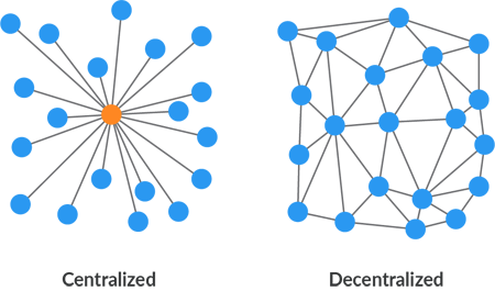 centralized vs decentralized2