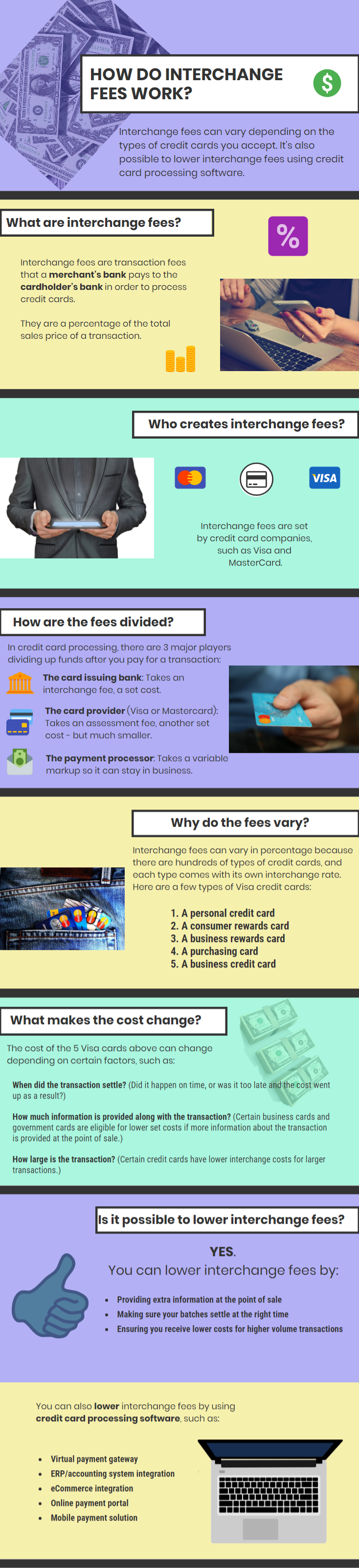 The Future of Credit Card Processing Fees