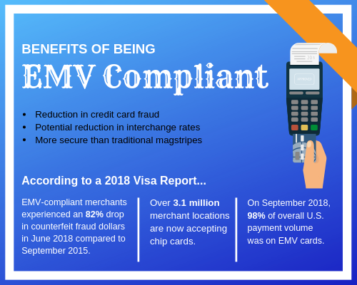 Benefits of being EMV compliant