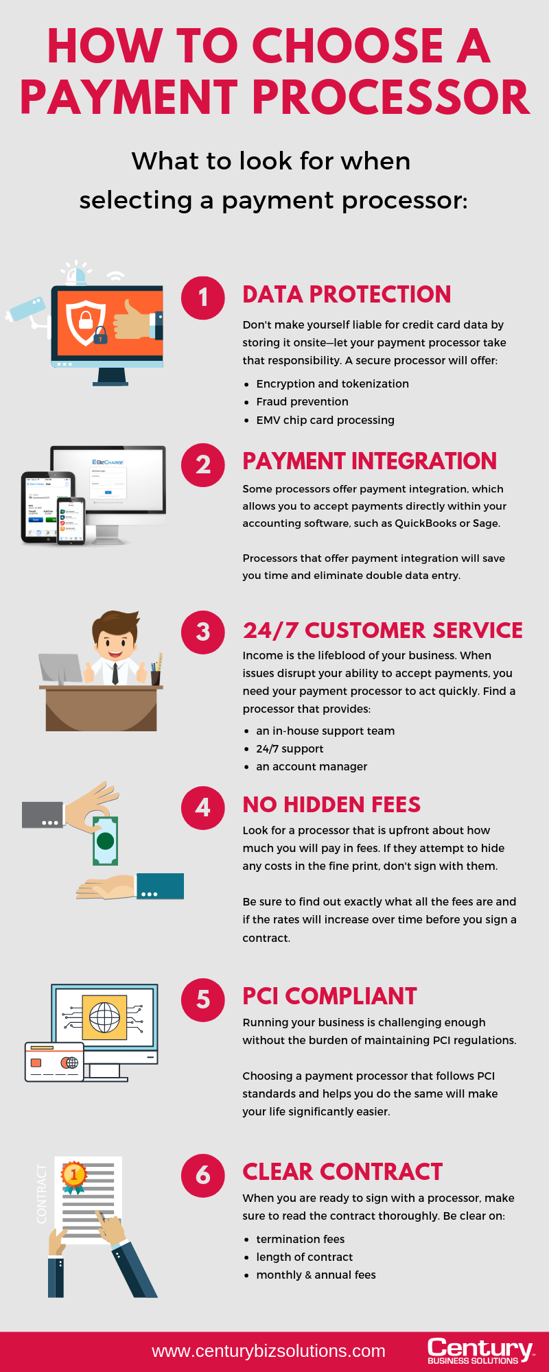 How to Choose a Payment Processor Infographic