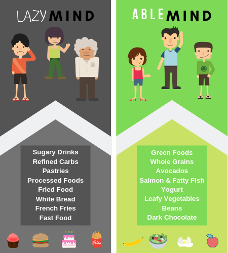 Productive Foods VS Lazy Foods Healthy food will increase your productivity.