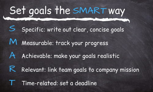 Set goals the SMART way