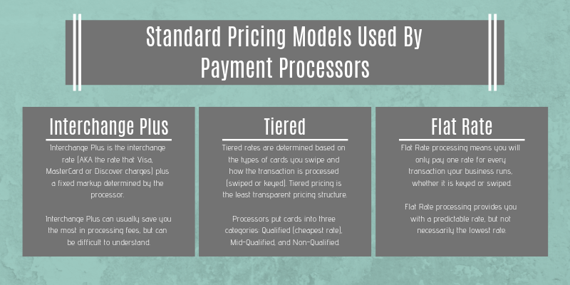 Standard Pricing Models for Payment Processors (2)