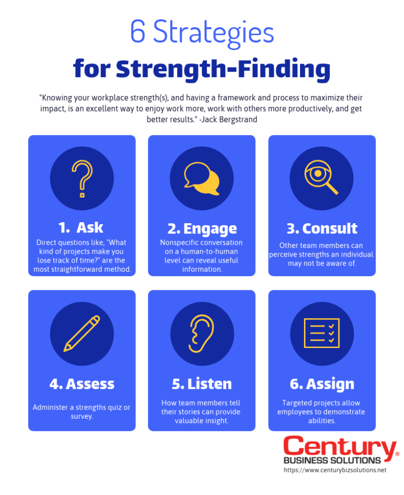 6 strategies for strength finding in employees – branded 5