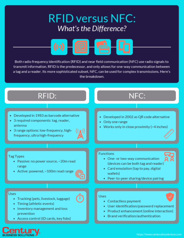 rfid and nfc wireless communication
