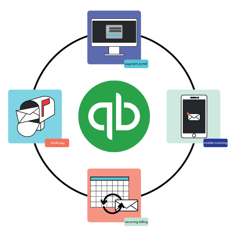 qb payment options png quickbooks payment integration options
